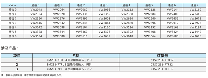 寻址方式汇总2.png