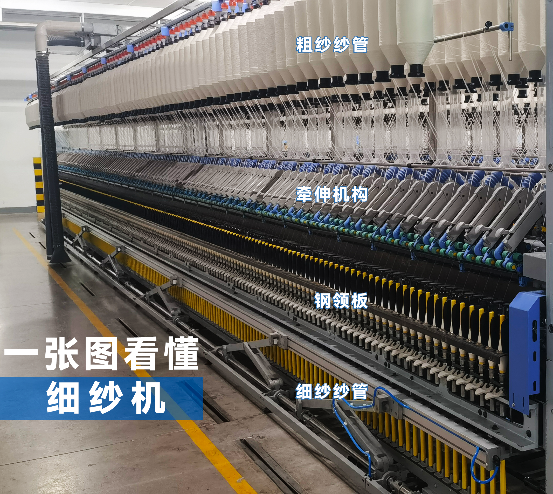 细纱机职能.png